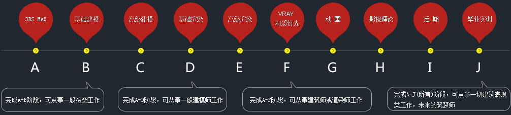 学习3dsmax软件各项技能