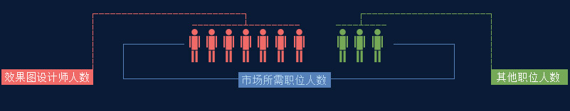 深圳丝路室内设计效果图班配图