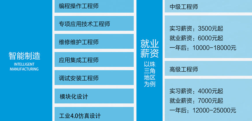 工业机器人岗位需求